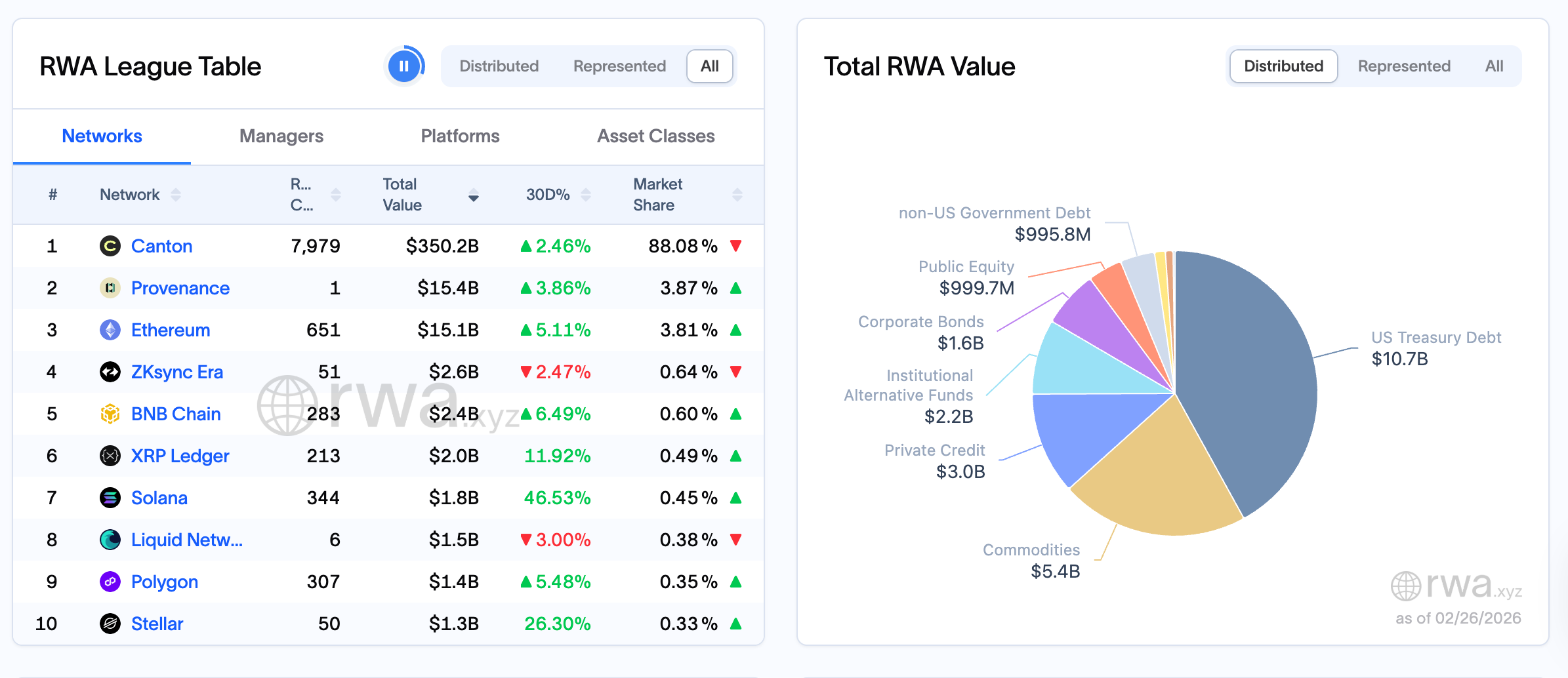 RWA League Table and Total RWA Value.